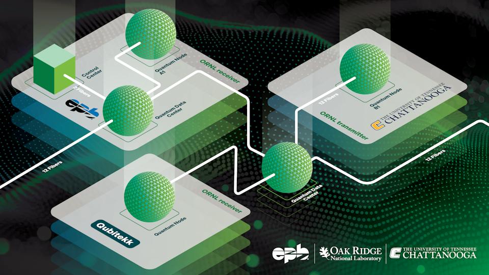 Protecting quantum signals: ORNL partnership with EPB tests new method ...