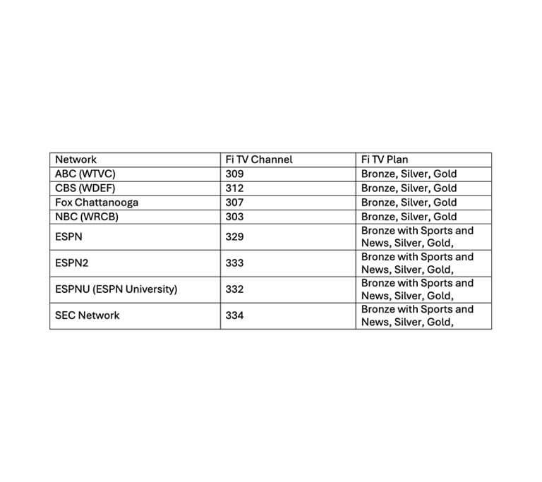 Channel lineup for sporting events.